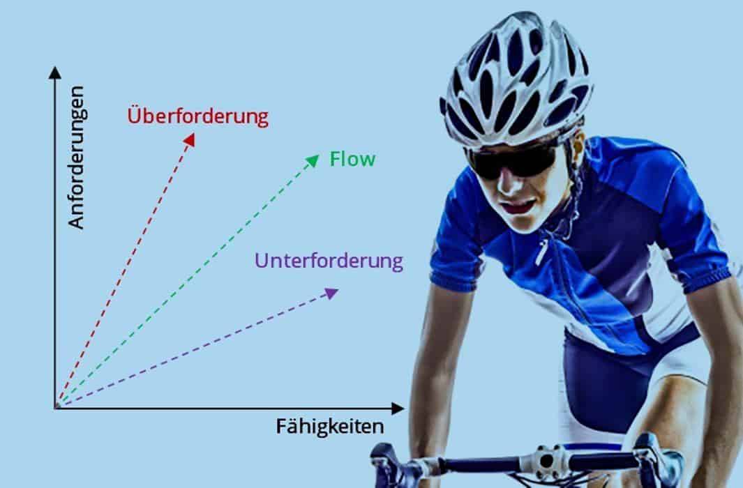 Flow-Training im Radsport